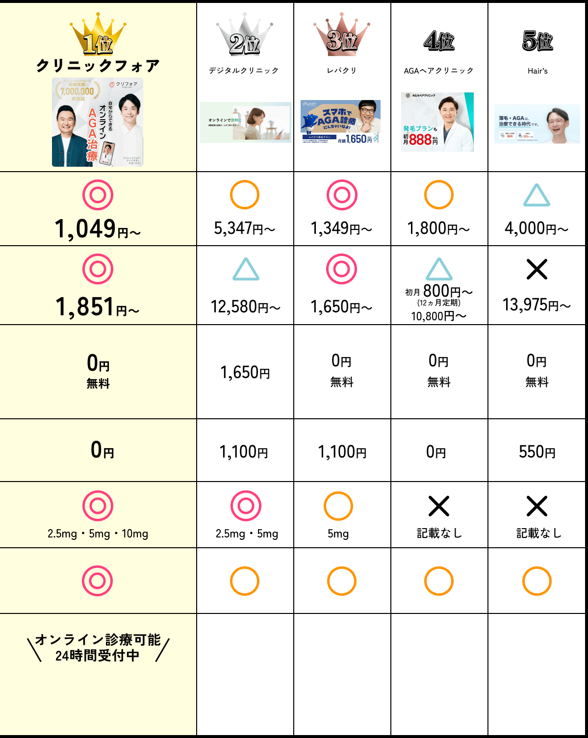 comparison_table